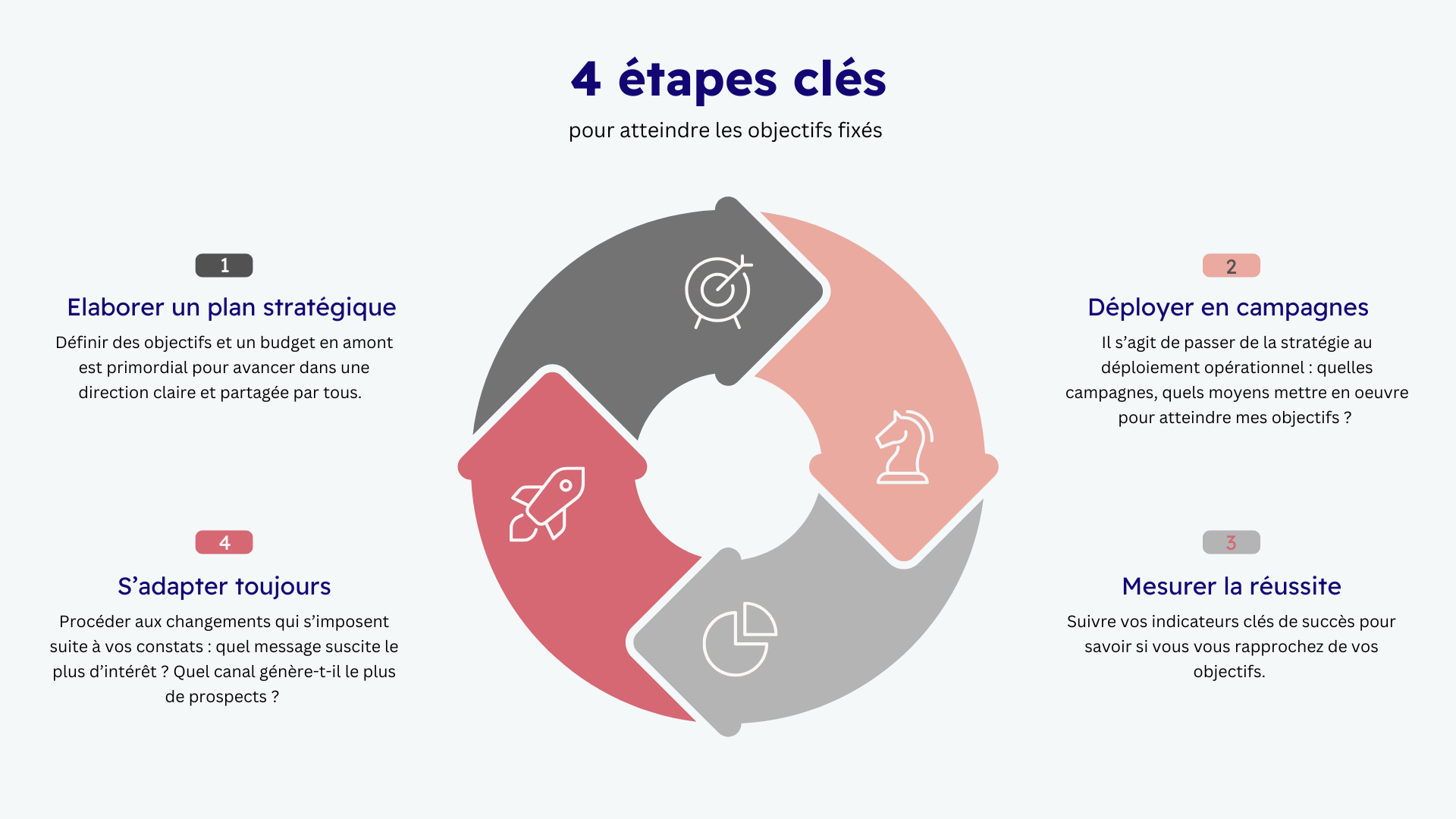 stratégies marketing