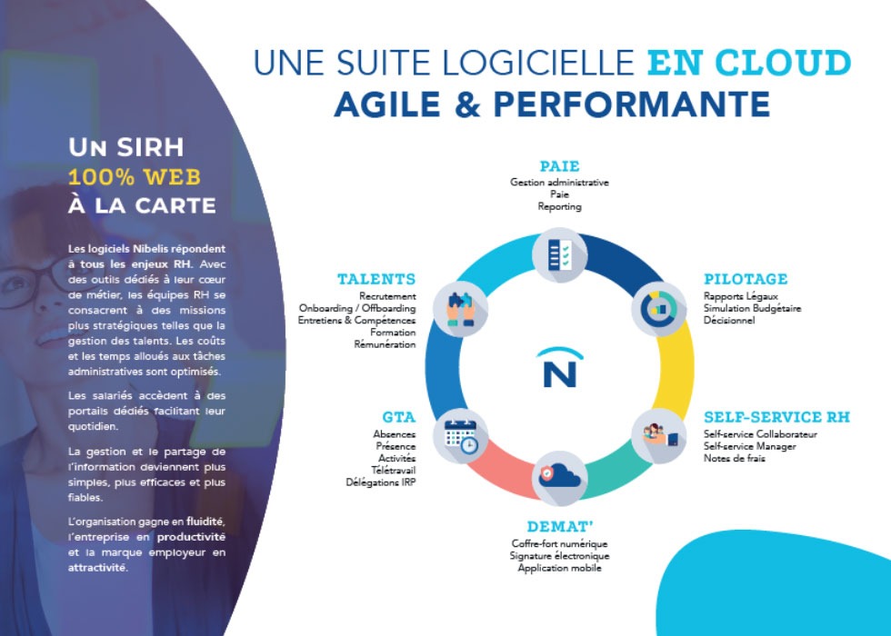 Brochure Offre Logiciel
