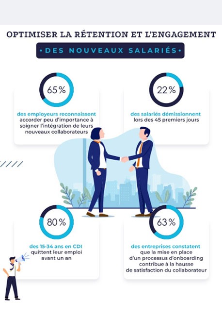 Optimiser la rétention et l&rsquo;engagement