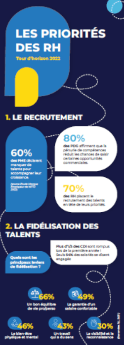 Les priorités des RH